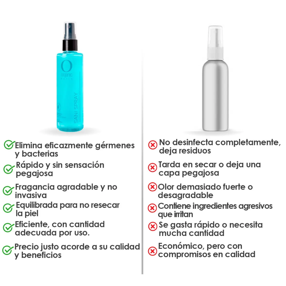 Sani Spray de Organic Nails 120 ml